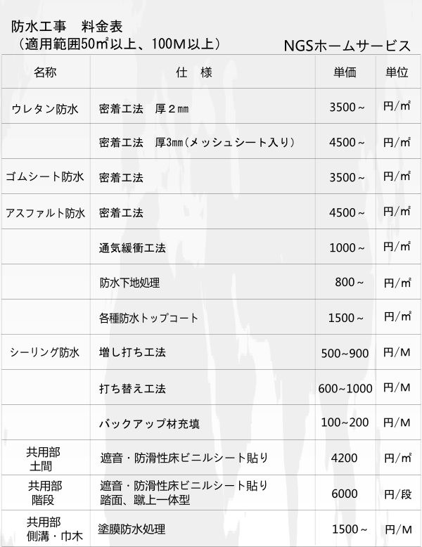 シーリング工事 防水工事や塗装工事は名古屋市の 株 名北外装へ 外壁屋根の専門店