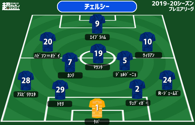 プレミア注目プレビュー ユナイテッドの3連勝か チェルシーのリベンジか Cl出場を懸けたシックスポインター 超ワールドサッカー