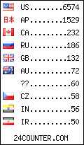 visitors by country counter
