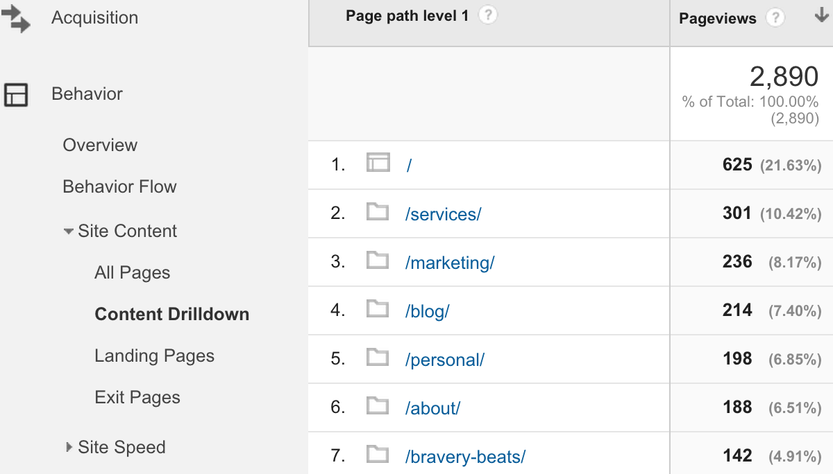Content Drilldown-google-analytics