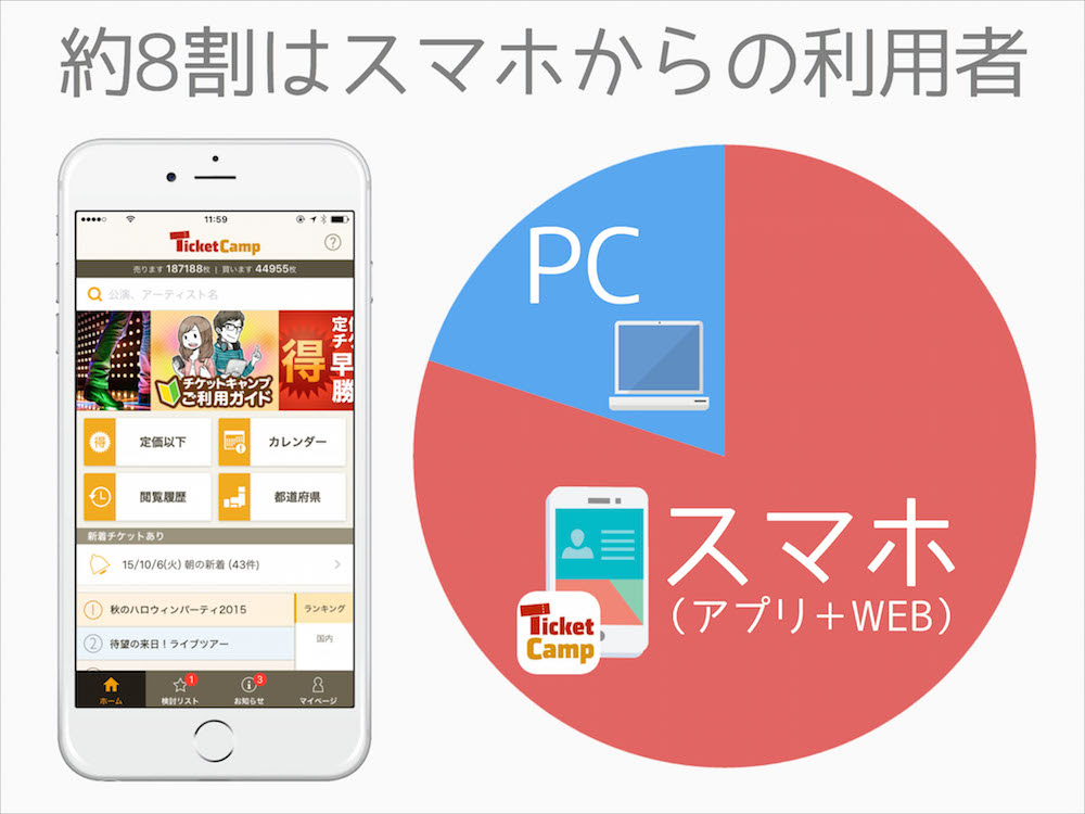 転売も チケット売買のctocサービスとニュースまとめ一覧 ネットビジネス アナリスト横田秀珠