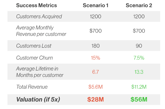 punchlime-success-metrics-churn