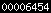blogspot statistics