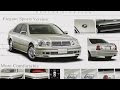√無料でダウンロード！ トヨタ プログレ 中古車 166661-トヨタ プログレ 中古車 価格