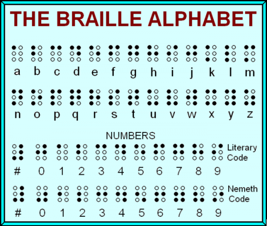 When is the empty set used in the Braille system? (blind ...