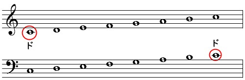楽譜の読み方 誰でもわかる 音楽理論