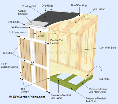 Shed idea on Pinterest | Lean To Shed, Sheds and Lean To
