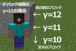 Minecraft ダイヤモンド鉱石を効率よく採掘 ブランチマイニング 採掘に効率の良い深度 Y座標は マイクラ収集帳
