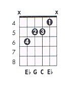 guitar chord chart  fingering  minor