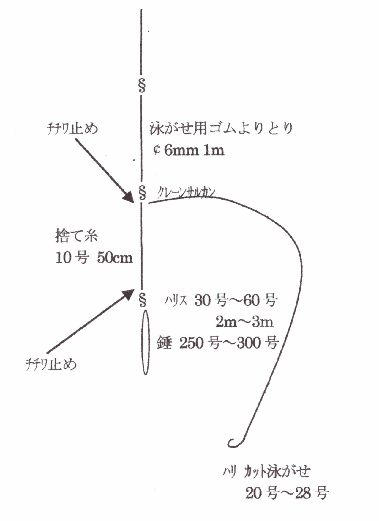 仕掛け 沖釣り関東 ヒラマサ カンパチ
