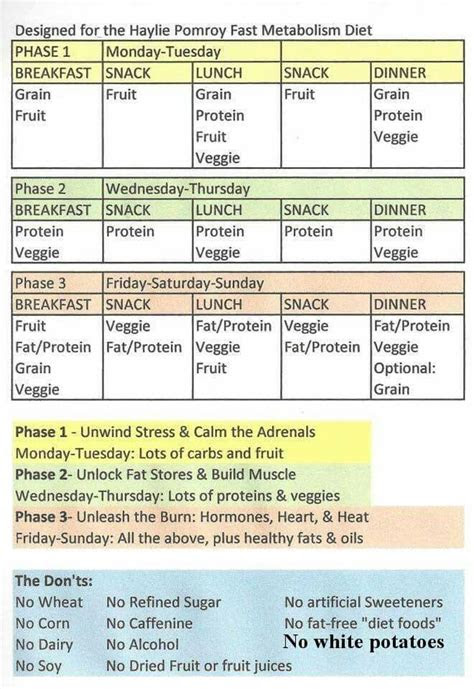 overview  meal maps beach body   fast