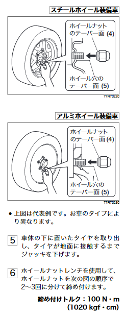 各国産メーカー タイヤ交換時のホイールナット適正トルク値