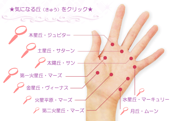 占いワールド 楽しむ 手相占い 手のひらの 丘 編