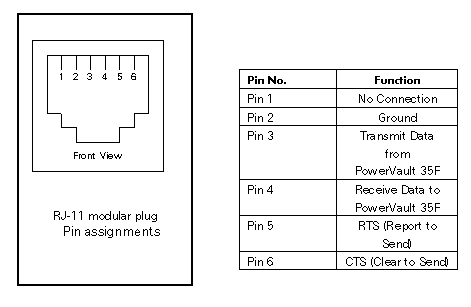 Rj11 Wiring on Rj11 To Rs232 Female Serial Adapter Wiring    Electrical Engineering