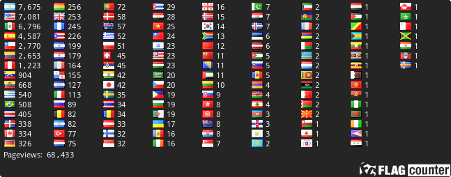 free counters