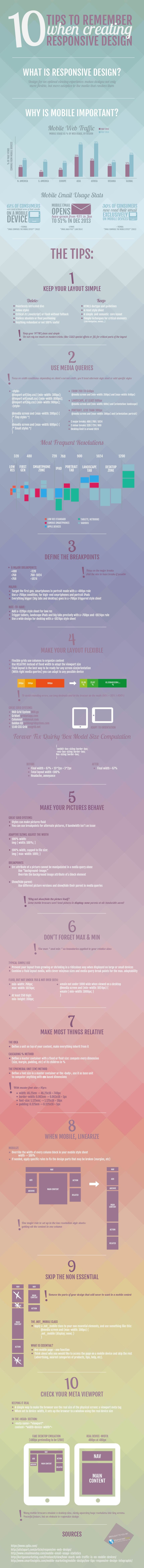 10 consejos sobre Responsive Design