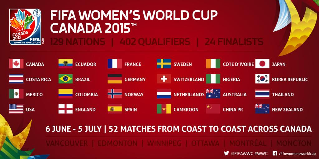 Women's Football Thread — FIFA Forums