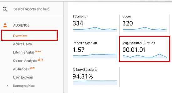 Average time spend per session
