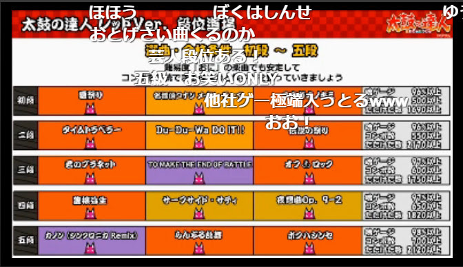 ヘルモネののんびりブログ 太鼓の達人 レッドverの段位道場を語る
