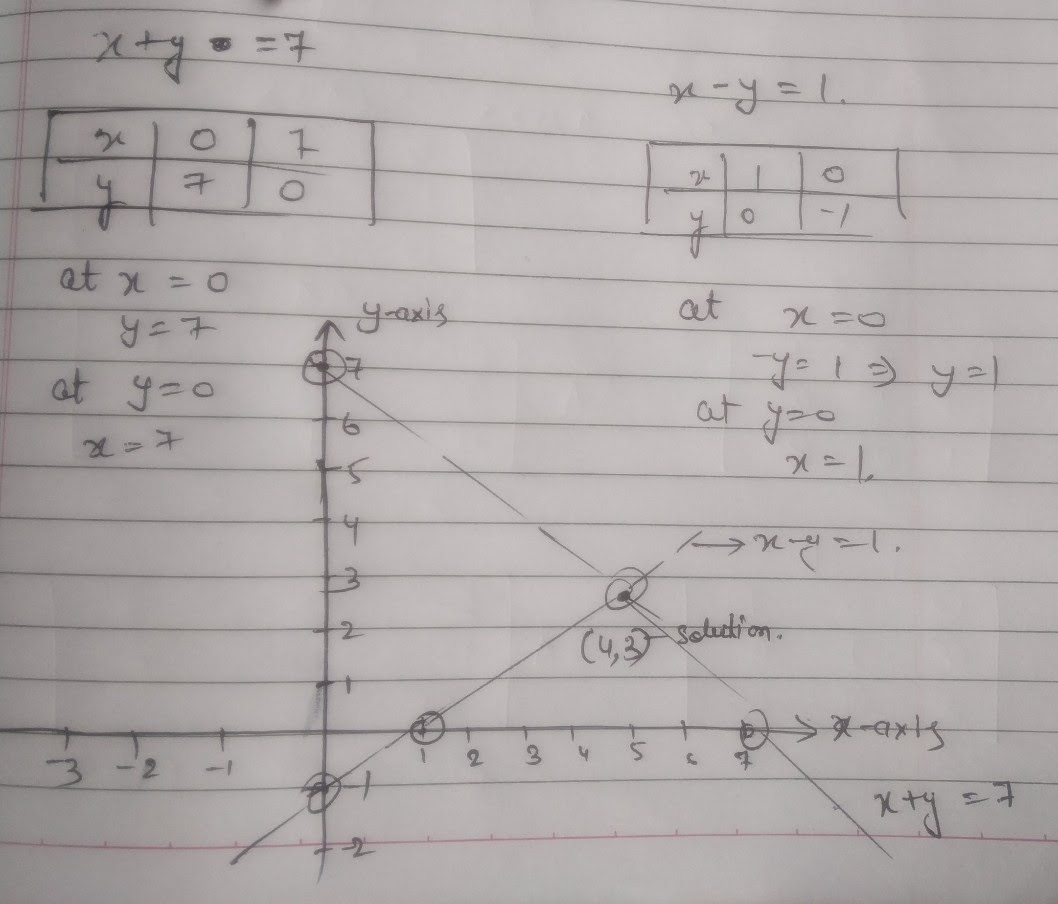 A O Solve The Follawling Simu See How To Solve It At Qanda