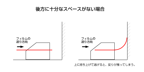 きれいにラミネートする方法