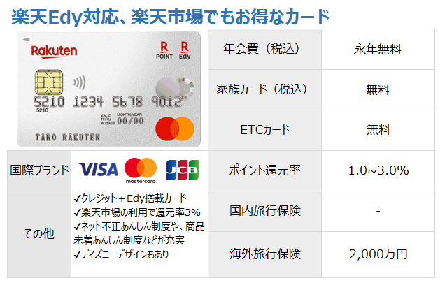 電子マネー10種類の違い 特徴 メリットまとめ お得に使えるクレジットカードも紹介