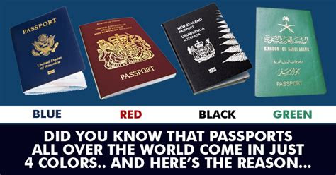  this is why passports of all the countries in the world are of only