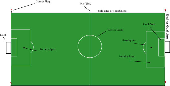 Free Soccer Field Layout Download Free Soccer Field Layout Png Images Free Cliparts On Clipart Library