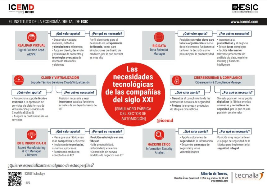 Las necesidades tecnológicas de las empresas del siglo XXI