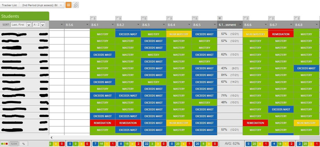 Tracking Student Mastery Our Journey Into Personalized Learning