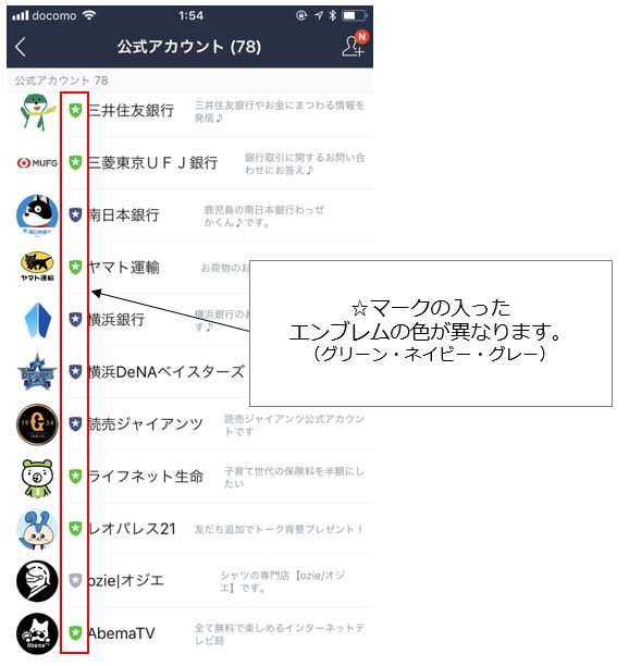 Line アット のバッジの色の違いについて ゼロからのwebマーケティング