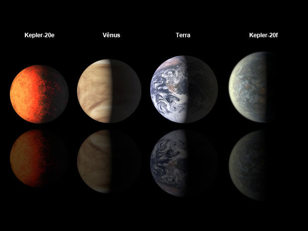 Ilustração compara os tamanhos dos planetas, na ordem: Kepler 20e, Vênus, Terra e Kepler 20f (Foto: NASA/JPL-Caltech/T. Pyle)