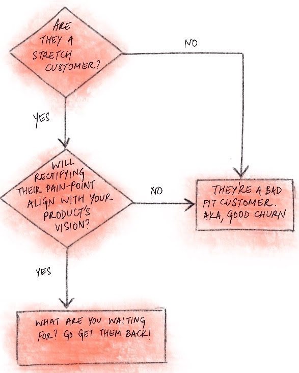 stretch-customer-flow-chart