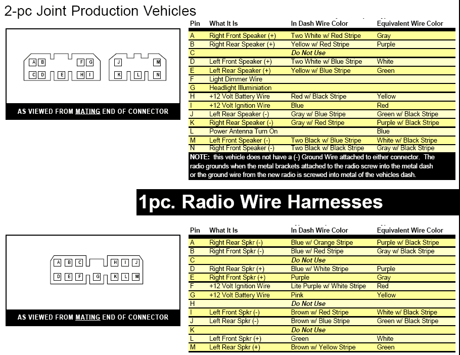 29 2005 Chrysler Pacifica Radio Wiring Diagram - Wiring ...
