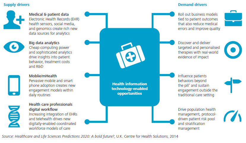 Insidebigdata Guide To Healthcare Amp Life Sciences