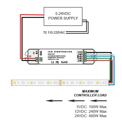 Wifi 4 in 1 LED Controller - Control 4 different LED Strips or Lights