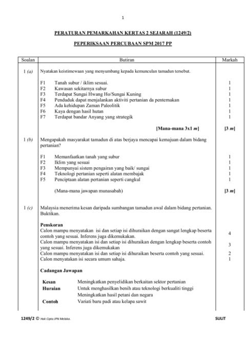 Skema Jawapan Soalan Percubaan Spm 2017 Sejarah Negeri Melaka Kertas 2
