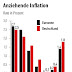 Inflation Deutschland Prognose : Inflation 2018 in Deutschland: aktuell Juni 2018= 2,1% / Inflationsrate in deutschland von 2008 bis 2020 und einer prognose bis 2022 (veränderung gegenüber vorjahr).