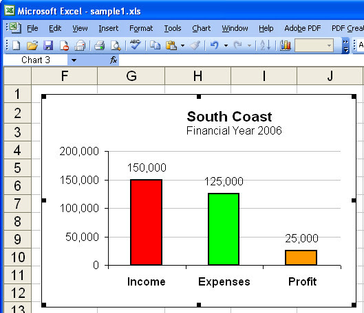 Data labels on Excel charts « projectwoman.com