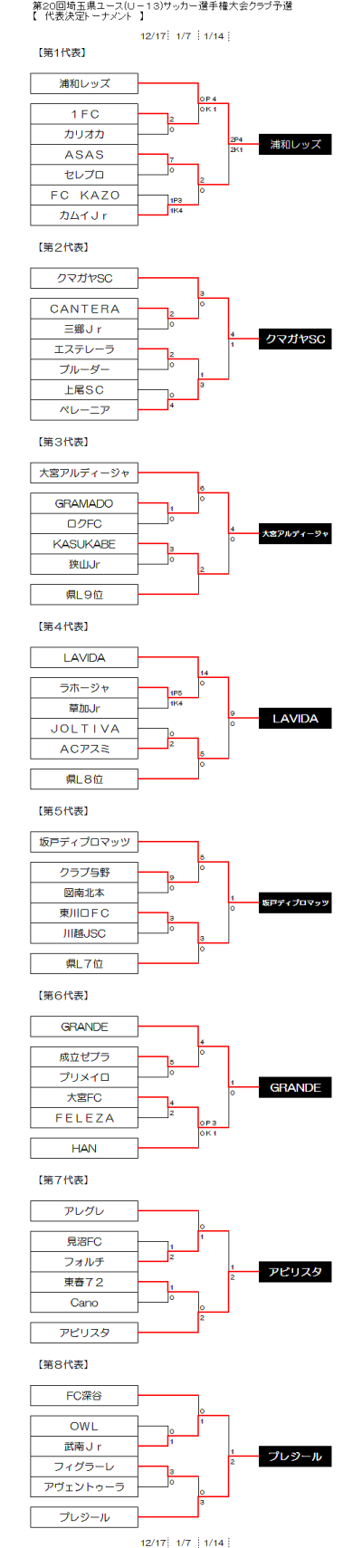 大会情報 Scy埼玉県クラブユースサッカー連盟