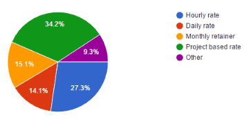 pricing-structure-consulting