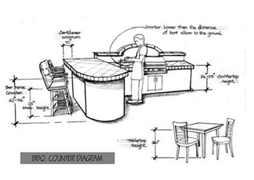 Standard Dimensions for Building Concrete Countertops