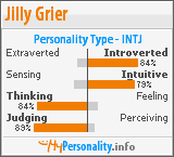 Click to view my Personality Profile page