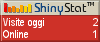 Blog counter
