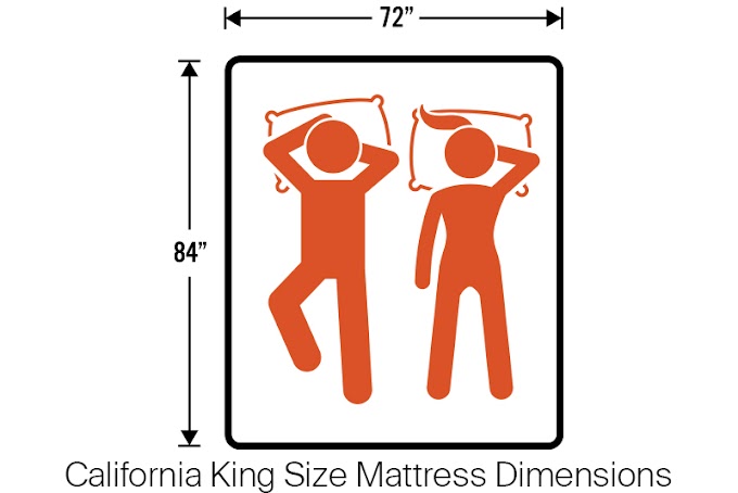 King Mattress Dimensions : king vs queen bed size - Google Search | Mattress size ... - The king mattress is the same size as two twin beds side by side.