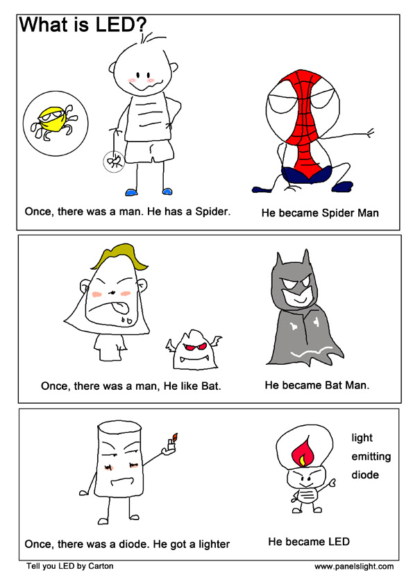 what is LED Choi web