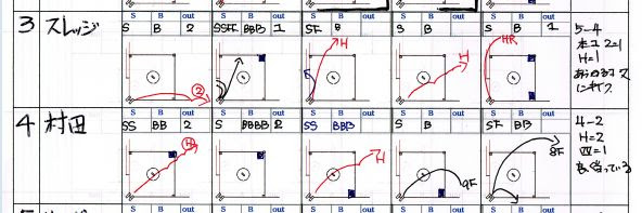 面白まじめ好奇心 ソフトボール グラウンド図入り 15手帳 作戦ボード