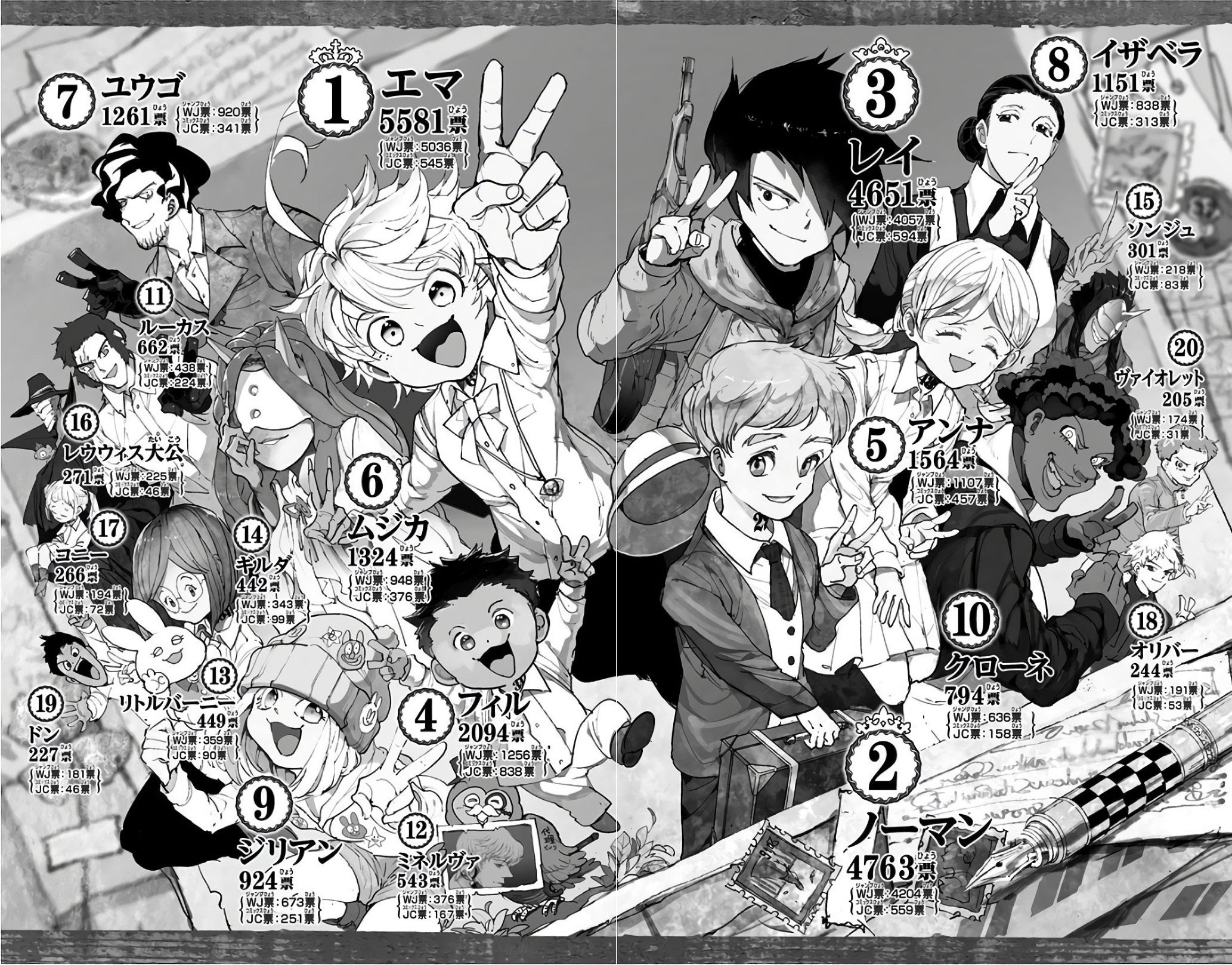 画像 約束のネバーランド のキャラ人気投票ｗｗｗｗｗｗｗｗｗ たろそくwp