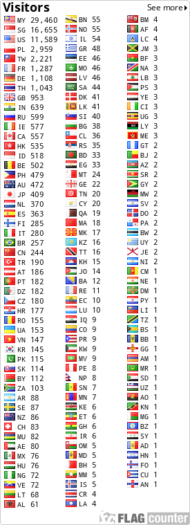 free counters