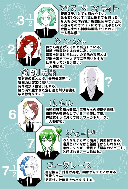 宝石の国キャラ 簡易 ｐｏｏｌ